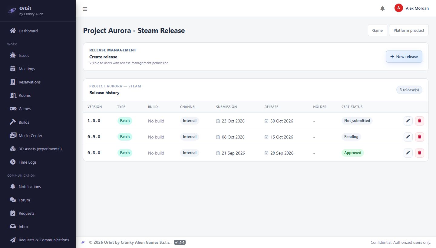 Release history and platform status